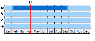 Phenogram based on literature