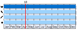 Phenogram based on literature
