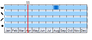 Phenogram based on literature