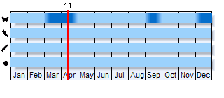 Phenogram based on literature