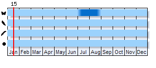 Phenogram based on the literature