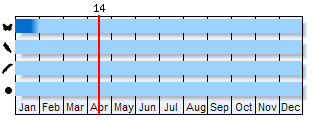 Phenogram based on literature