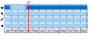 Phenogram based on literature