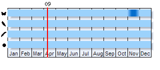 Phenogram based on literature