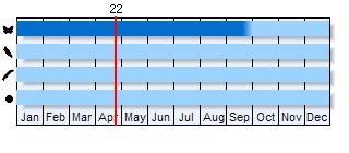 Phenogram based on literature