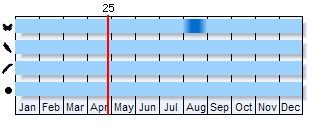 Phenogram based on literature