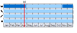 Phenogram based on literature