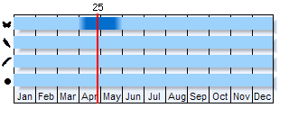 Phenogram based on literature