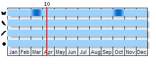 Phenogram based on literature