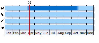 Phenogram based on literature