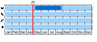 Phenogram based on literature