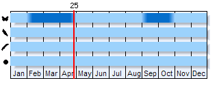 Phenogram based on literature