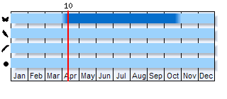Phenogram based on literature