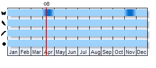 Phenogram based on literature