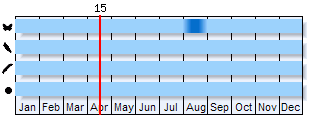 Phenogram based on literature