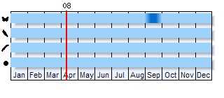 Phenogram based on literature