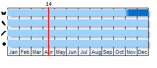 Phenogram based on literature