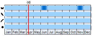 Phenogram based on literature