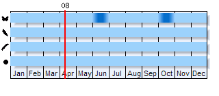 Phenogram based on literature