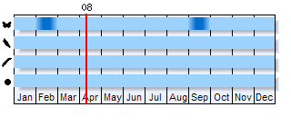 Phenogram based on literature