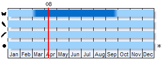 Phenogram based on literature