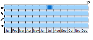 Phenogram based on the literature