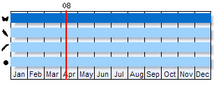 Phenogram based on literature