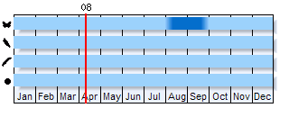 Phenogram based on literature