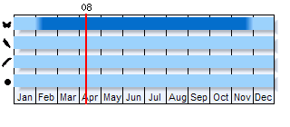 Phenogram based on literature