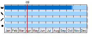 Phenogram based on literature