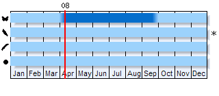 Phenogram based on literature