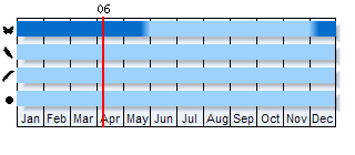 Phenogram based on literature