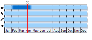 Phenogram based on literature