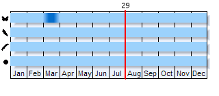 Phenogram based on literature